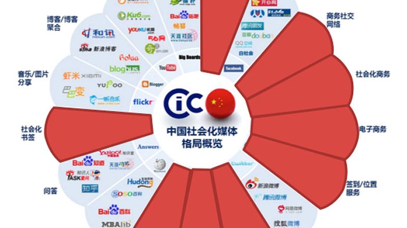 在与策划公司沟通时，要关注以下方面：